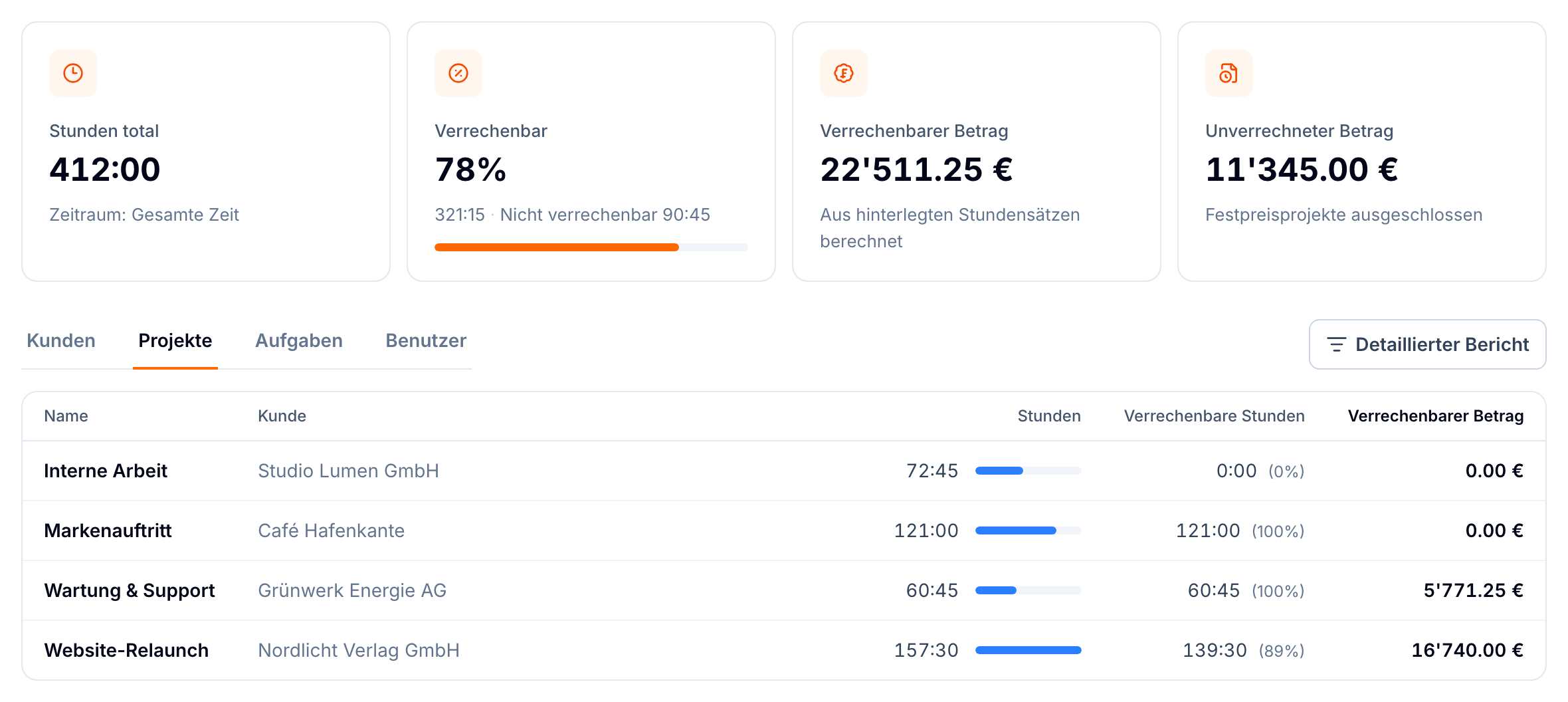 Zeitauswertung in buezli.app mit Gesamtstunden, verrechenbarem Anteil, verrechenbarem Betrag und noch nicht verrechnetem Betrag