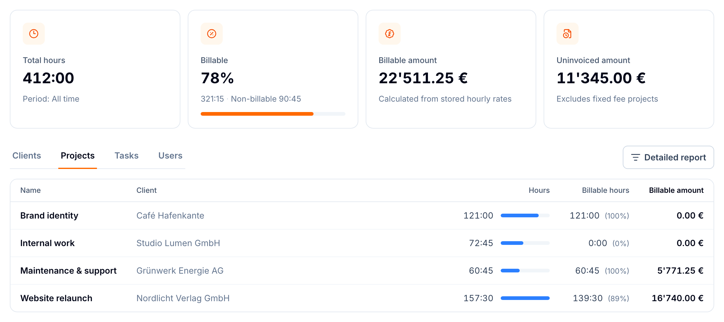 buezli.app time report with total hours, billable share, billable amount and uninvoiced amount
