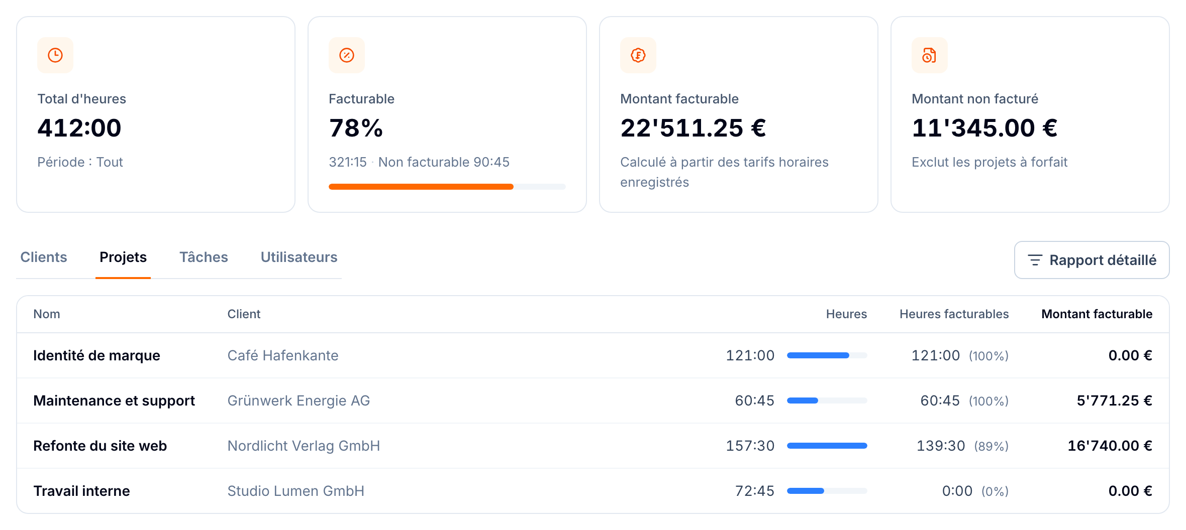 Rapport de temps dans buezli.app avec heures totales, part facturable, montant facturable et montant non facturé